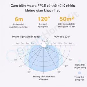 aqara fp1e sensor 3 600x600