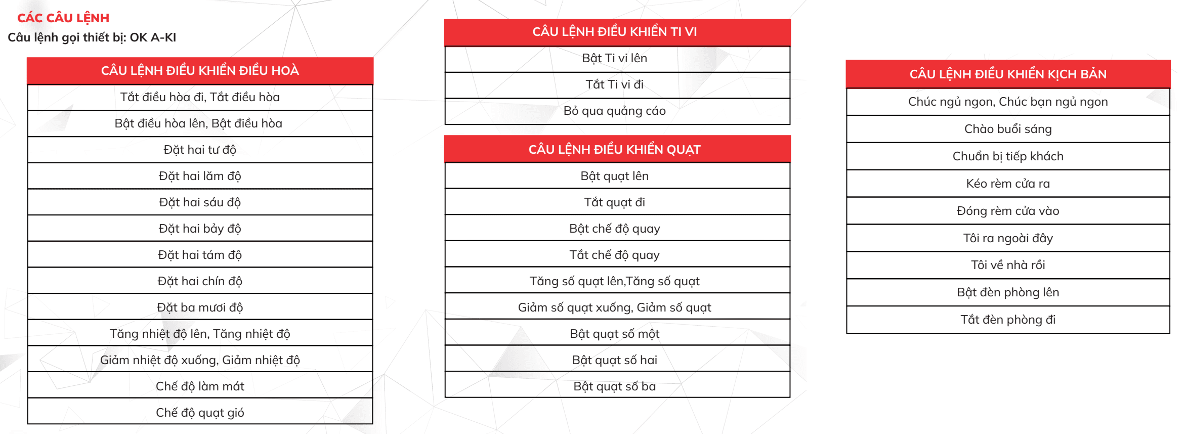 cau lenh ir voice 1 - 1