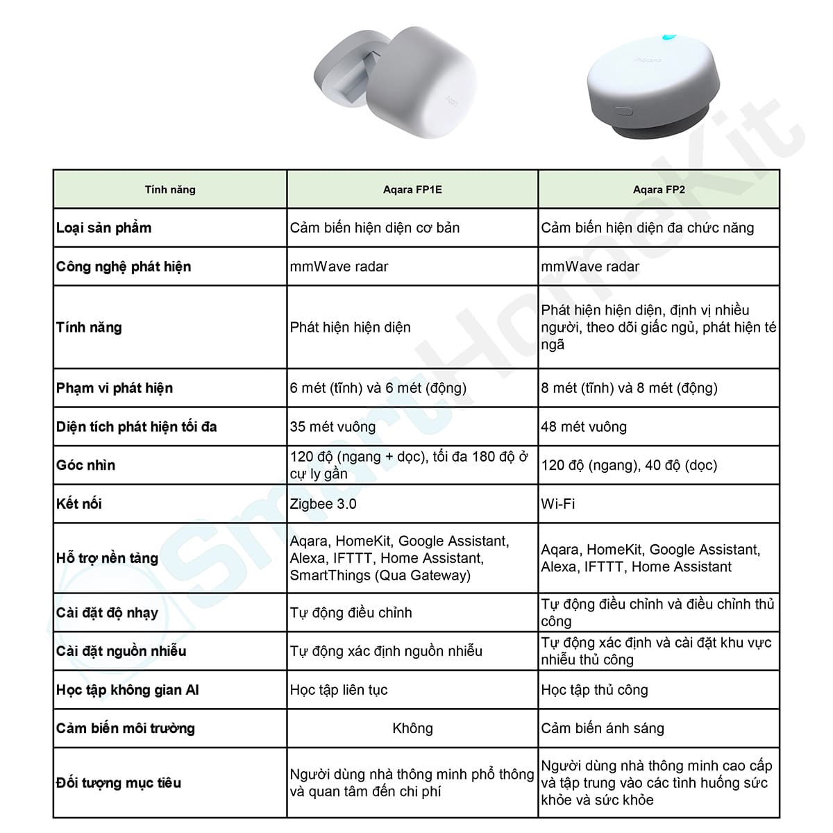 so sanh aqara presence sensor - 1