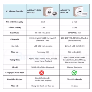 So sánh Aqara SWITCH V1 1
