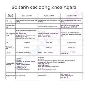 so sanh khoa aqara min.jpg